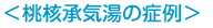 桃核承気湯の症例