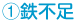 鉄不足
